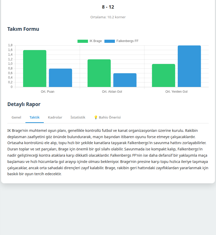 Detaylı rapor Taktik sekmesi ve takım formu grafiği